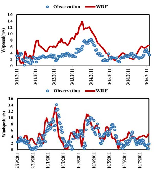 مقایسه نتایج خروجی wrf و داده های مشاهداتی دریای خزر